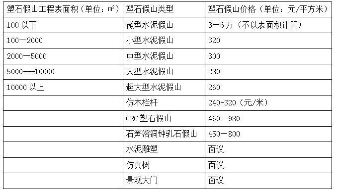 九天藝術(shù)塑石假山制作價格明細(xì)